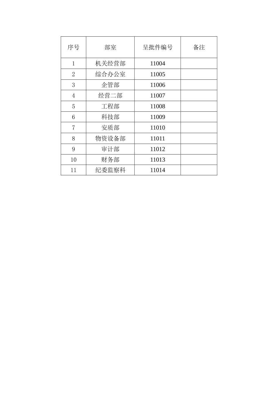 办公用品采购计划表格_第2页