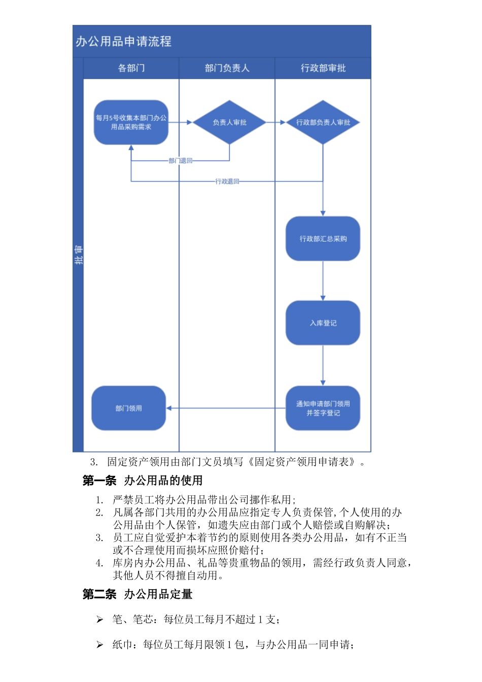 办公用品采购领用制度_第2页