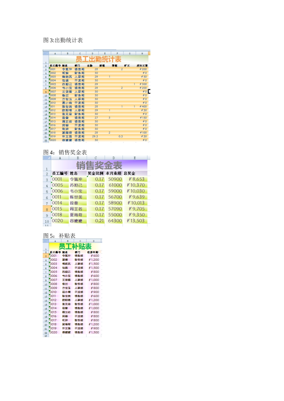 办公自动化之工资管理系统实验报告_第3页