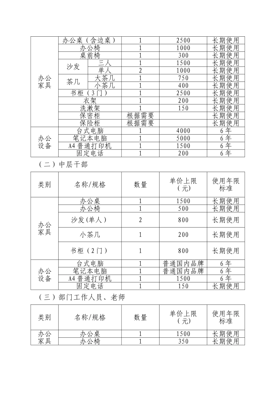 办公设备、家具配置管理规定_第3页