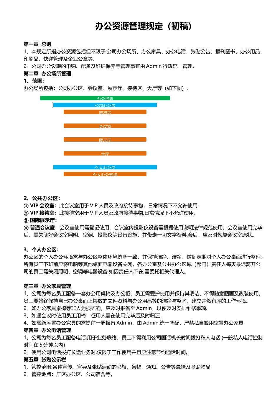 办公资源管理规程_第1页