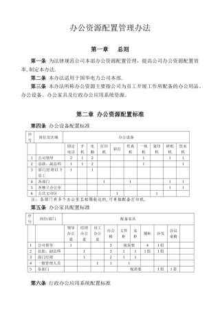 办公资源配置管理办法