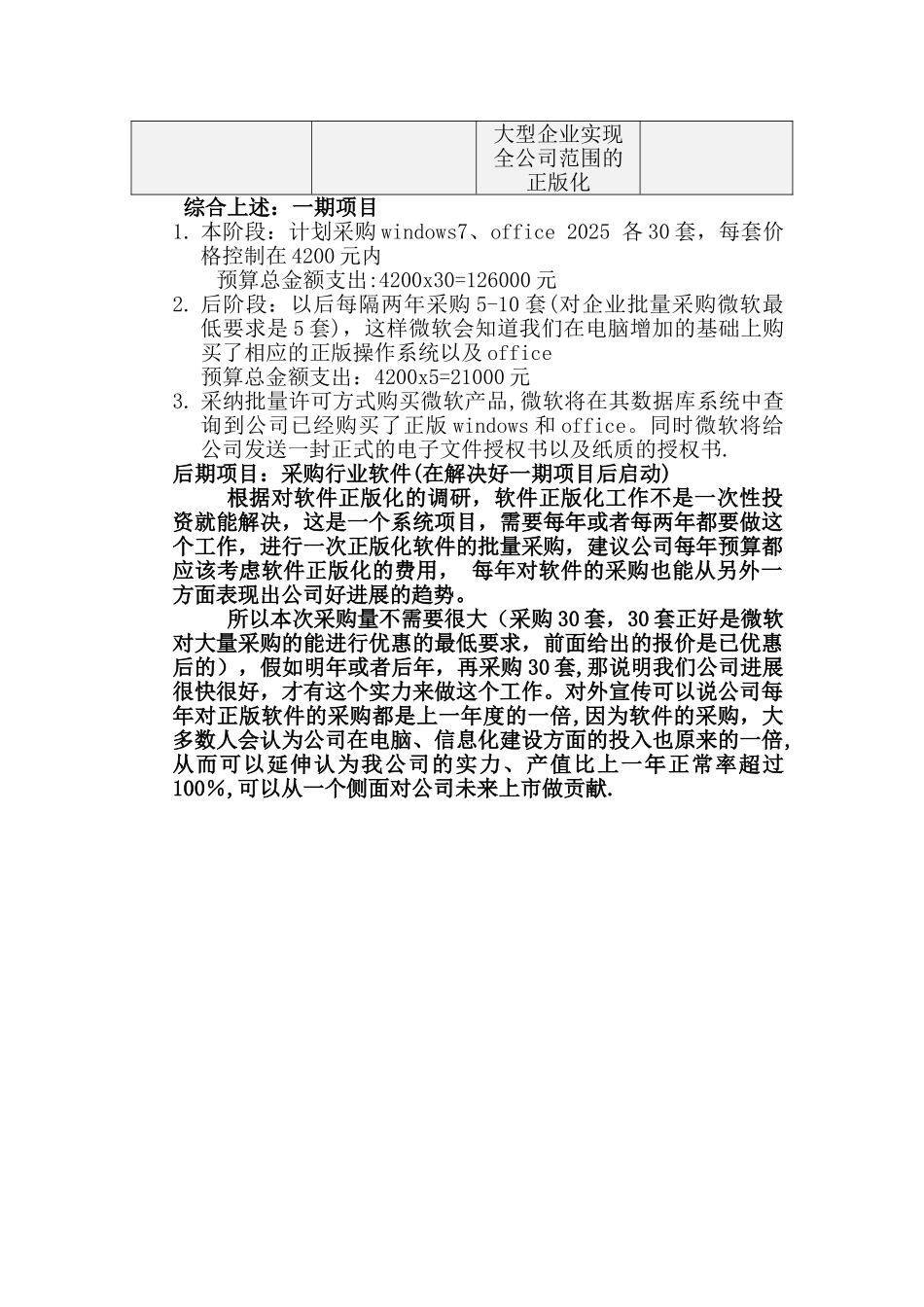 办公软件采购计划方案_第3页