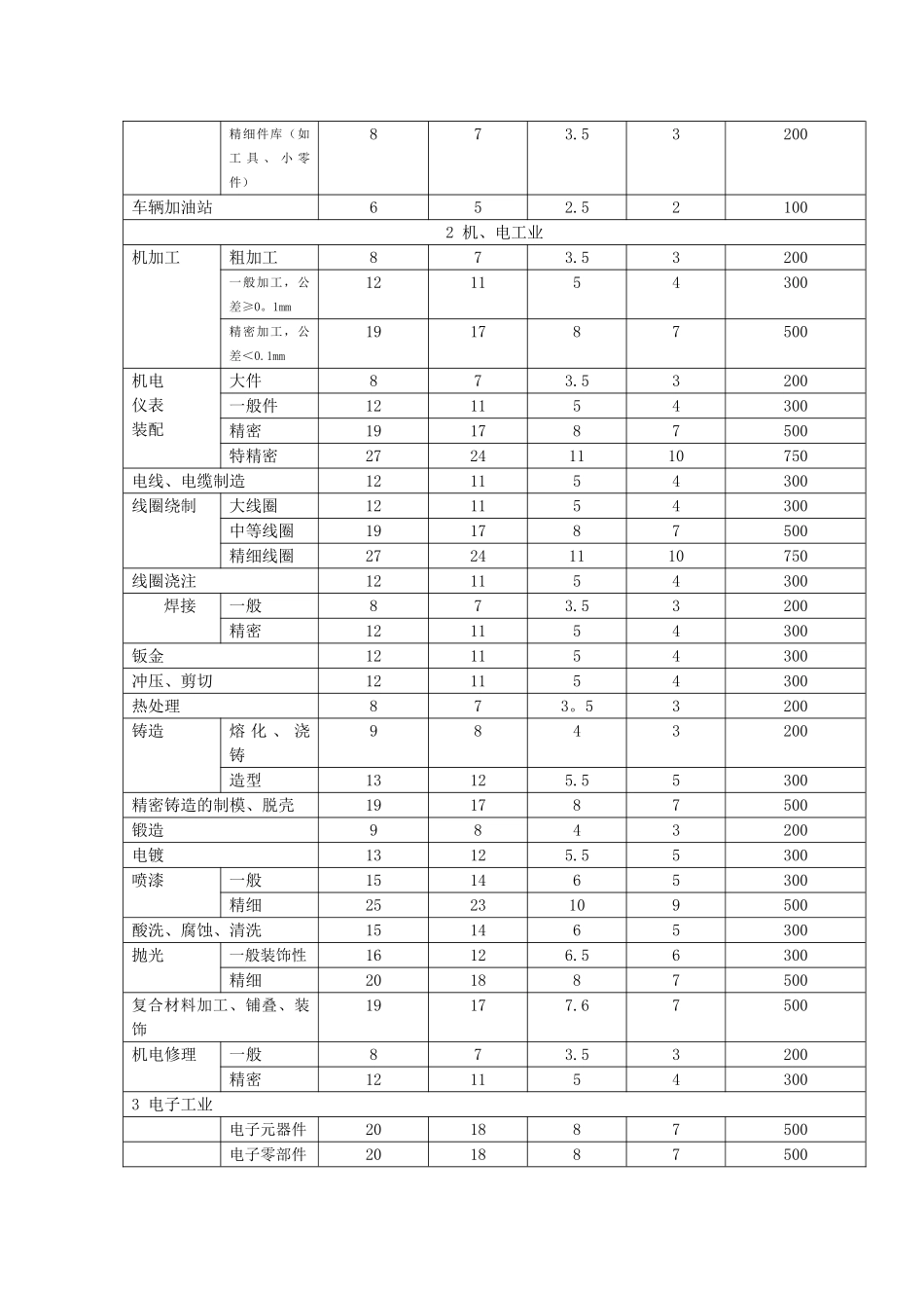 功率密度LED对照表_第3页