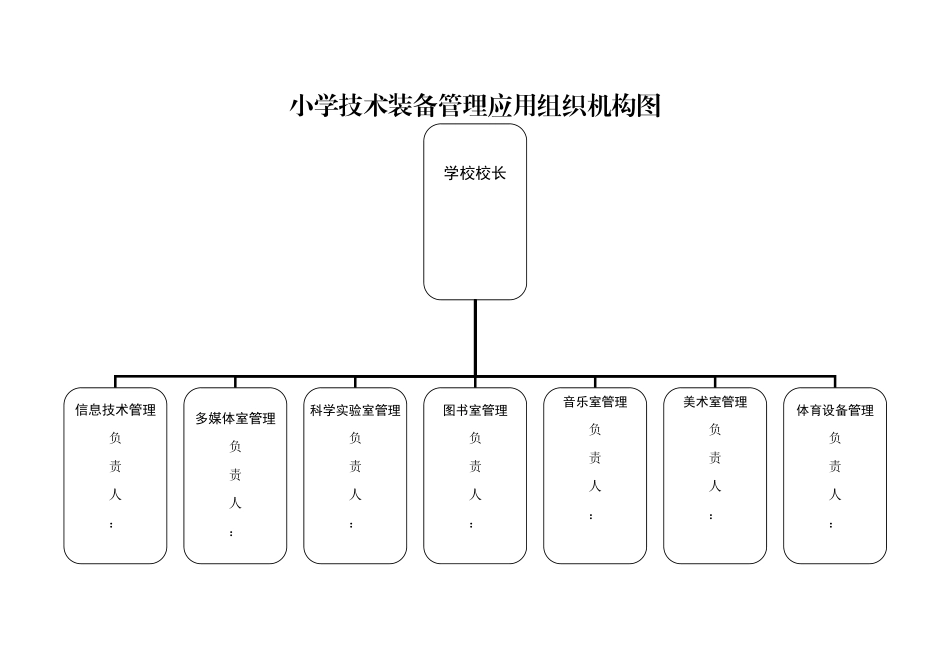 功能室组织机构及管理人员职责_第1页