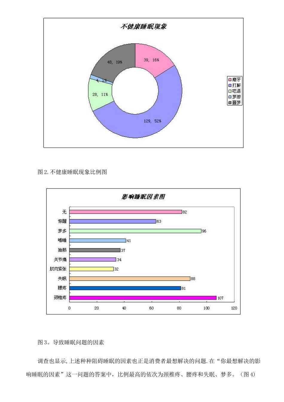 功能性家纺调研分析与推广_第3页