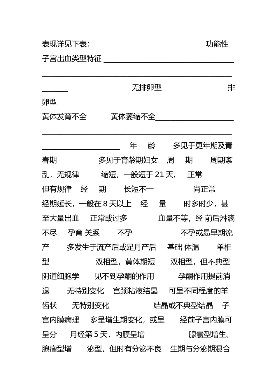 功能性子宫出血_第2页