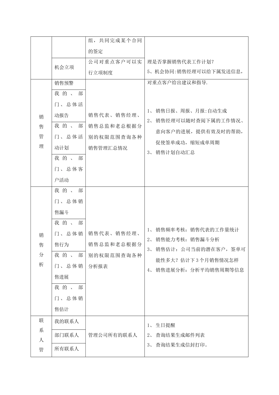 功能模块：客户关系管理系统_第2页