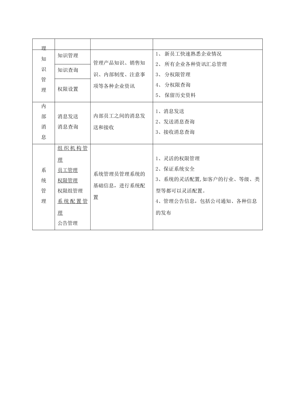 功能模块：客户关系管理系统_第3页