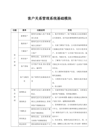 功能模块：客户关系管理系统