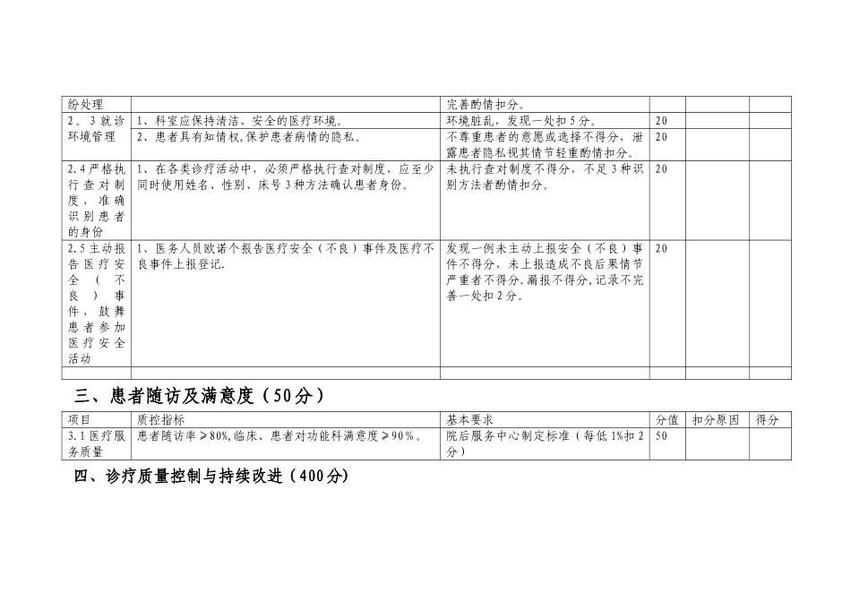 功能科室质量控制标准_第3页