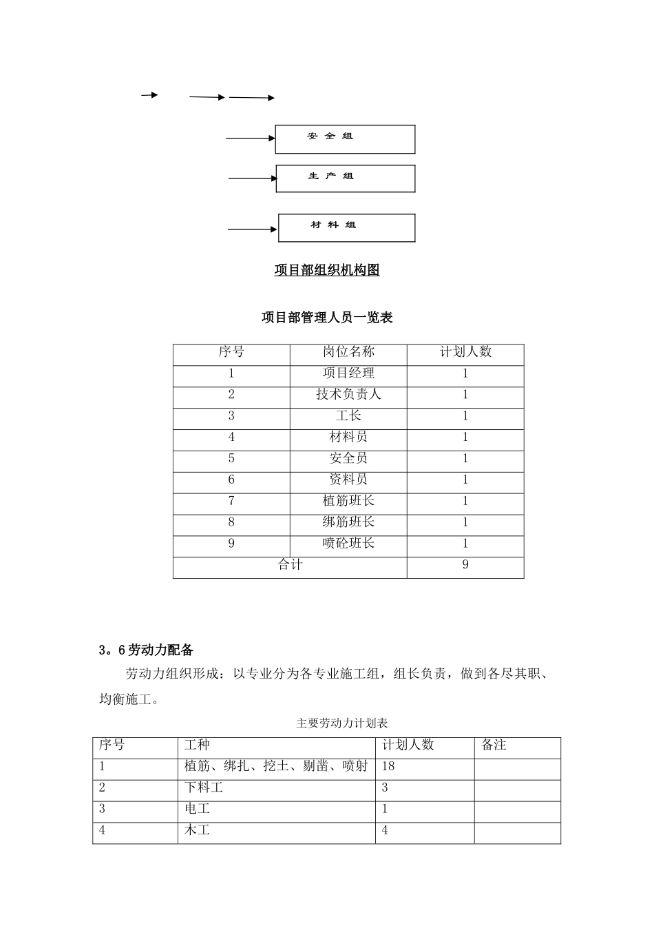加固喷射混凝土施工方案_第3页