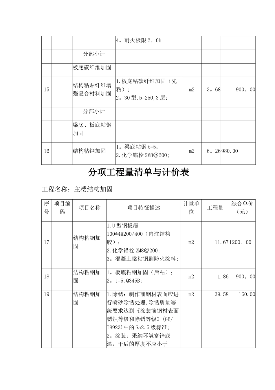加固分项工程量清单与计价表_第3页