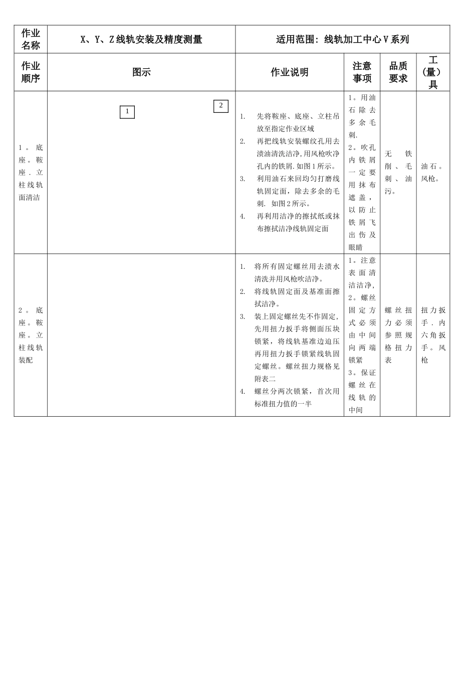 加工中心作业指导书初装-刮花-组件08.10_第1页