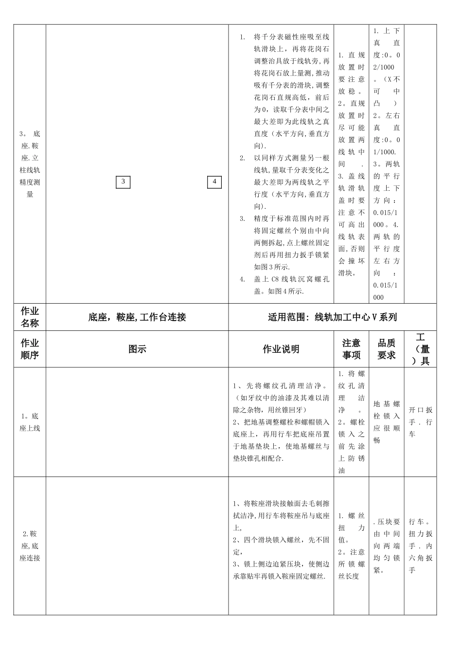 加工中心作业指导书初装-刮花-组件08.10_第2页