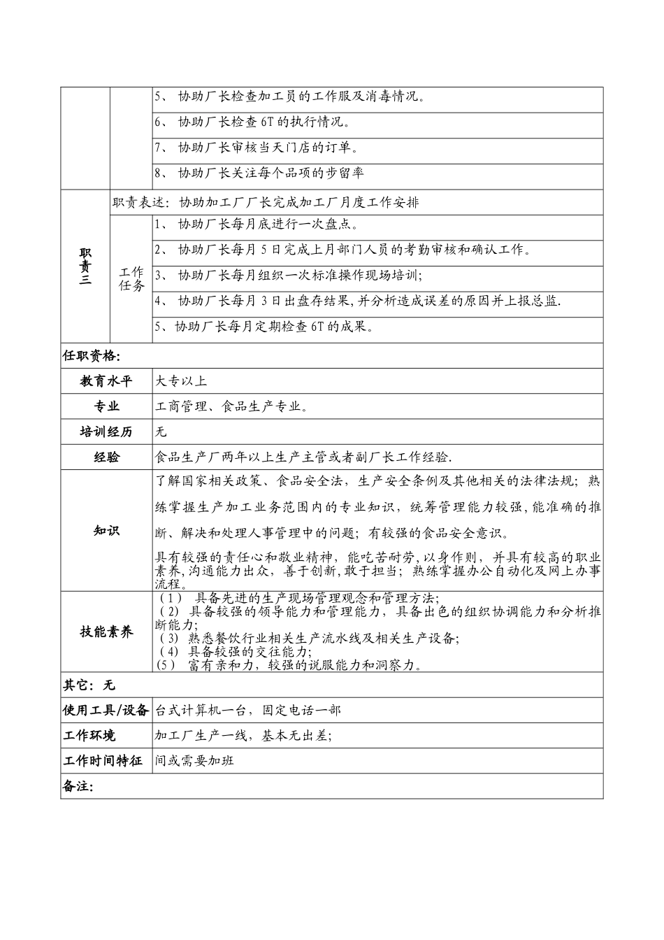 加工厂副厂长职务说明书_第2页