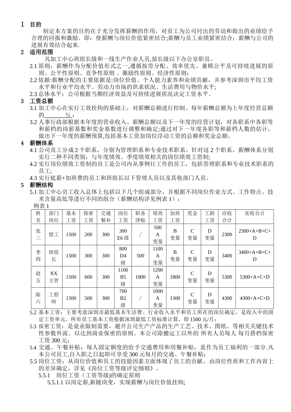 加工中心薪酬方案_第2页