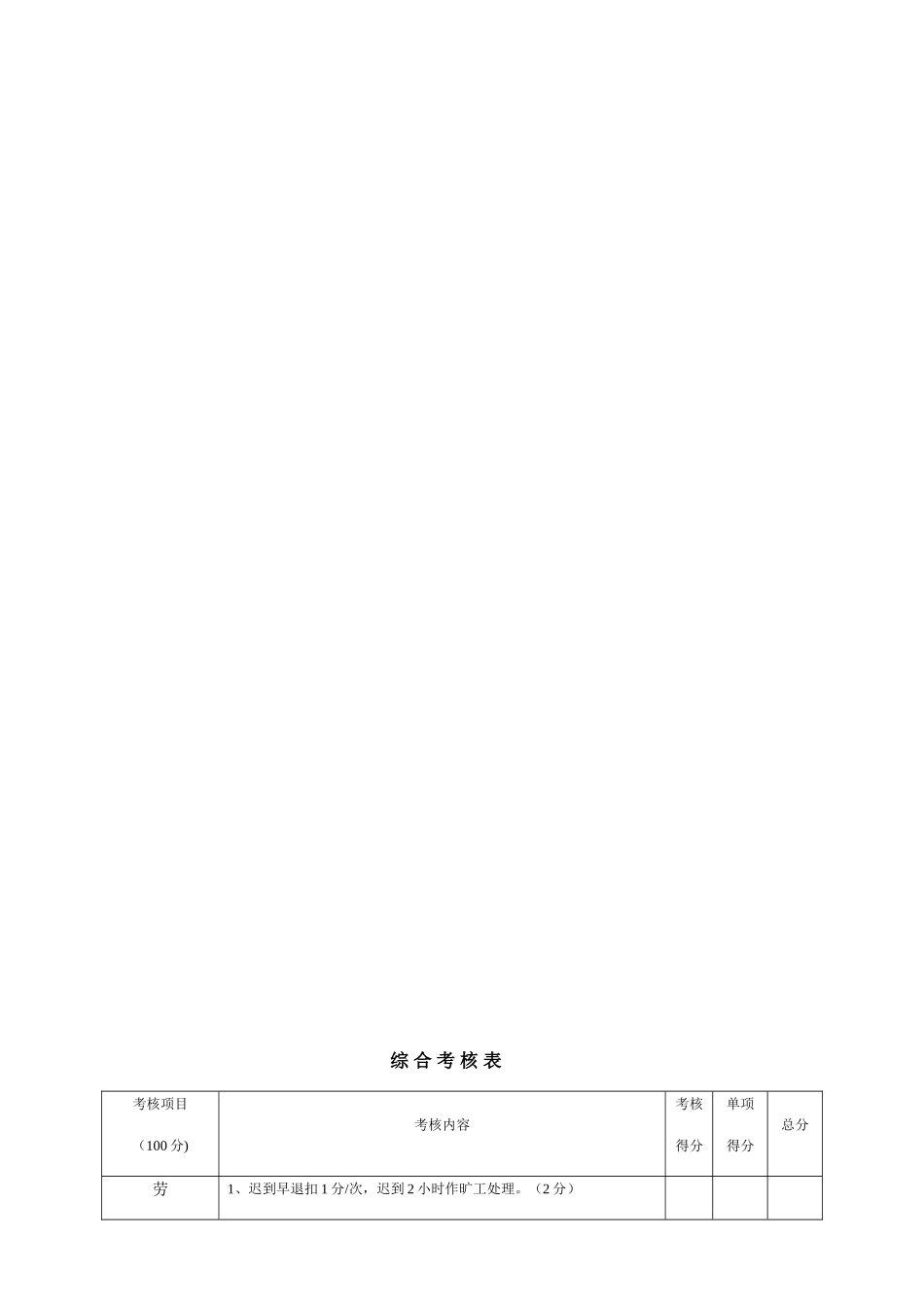 加工厂员工绩效考核办法_第3页