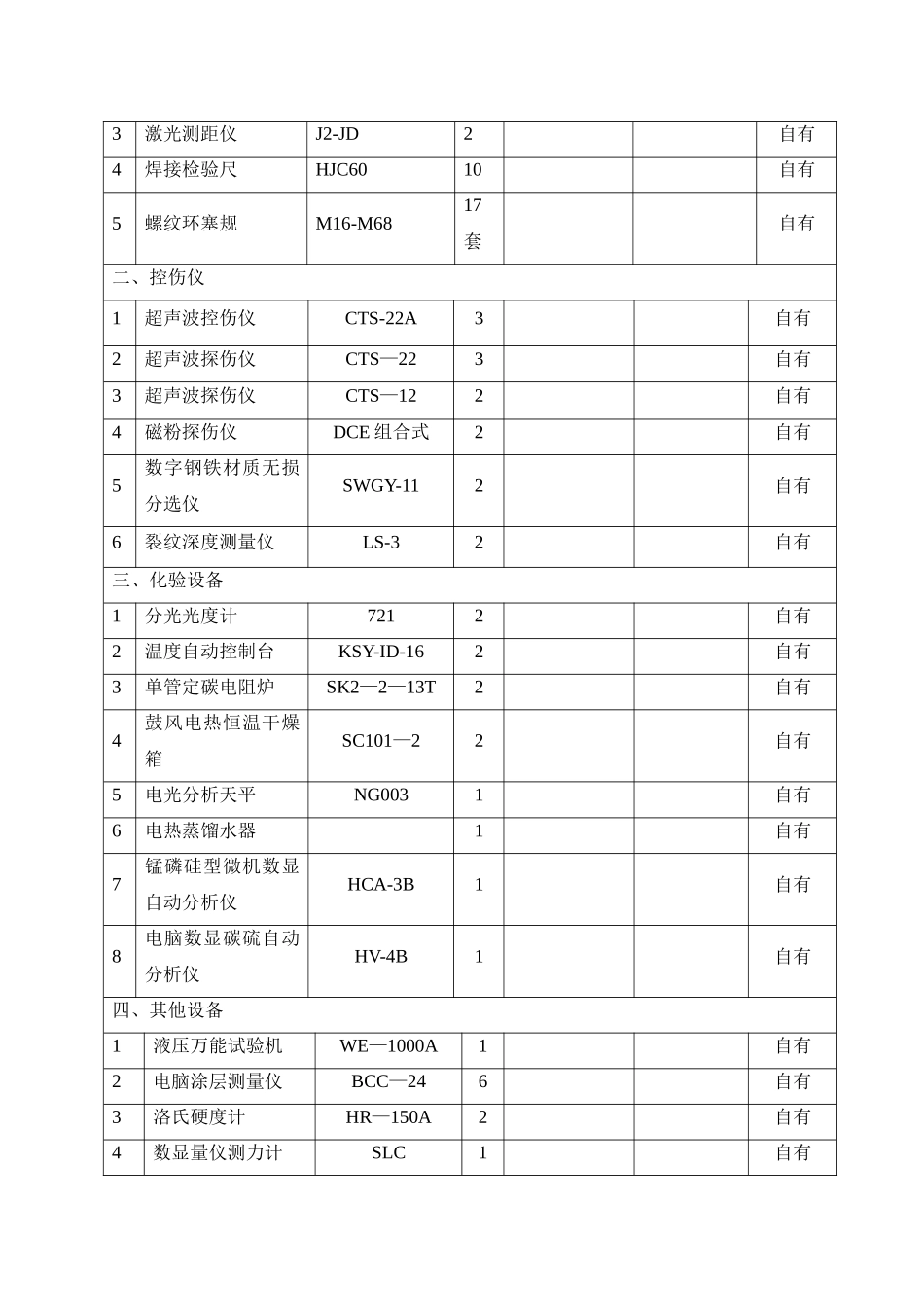 加工及检测设备一览表_第3页