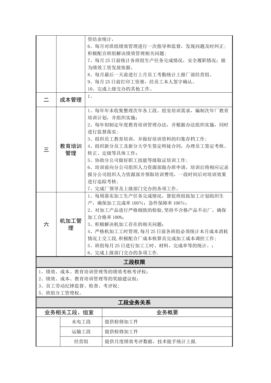 加工工段职责说明书_第3页