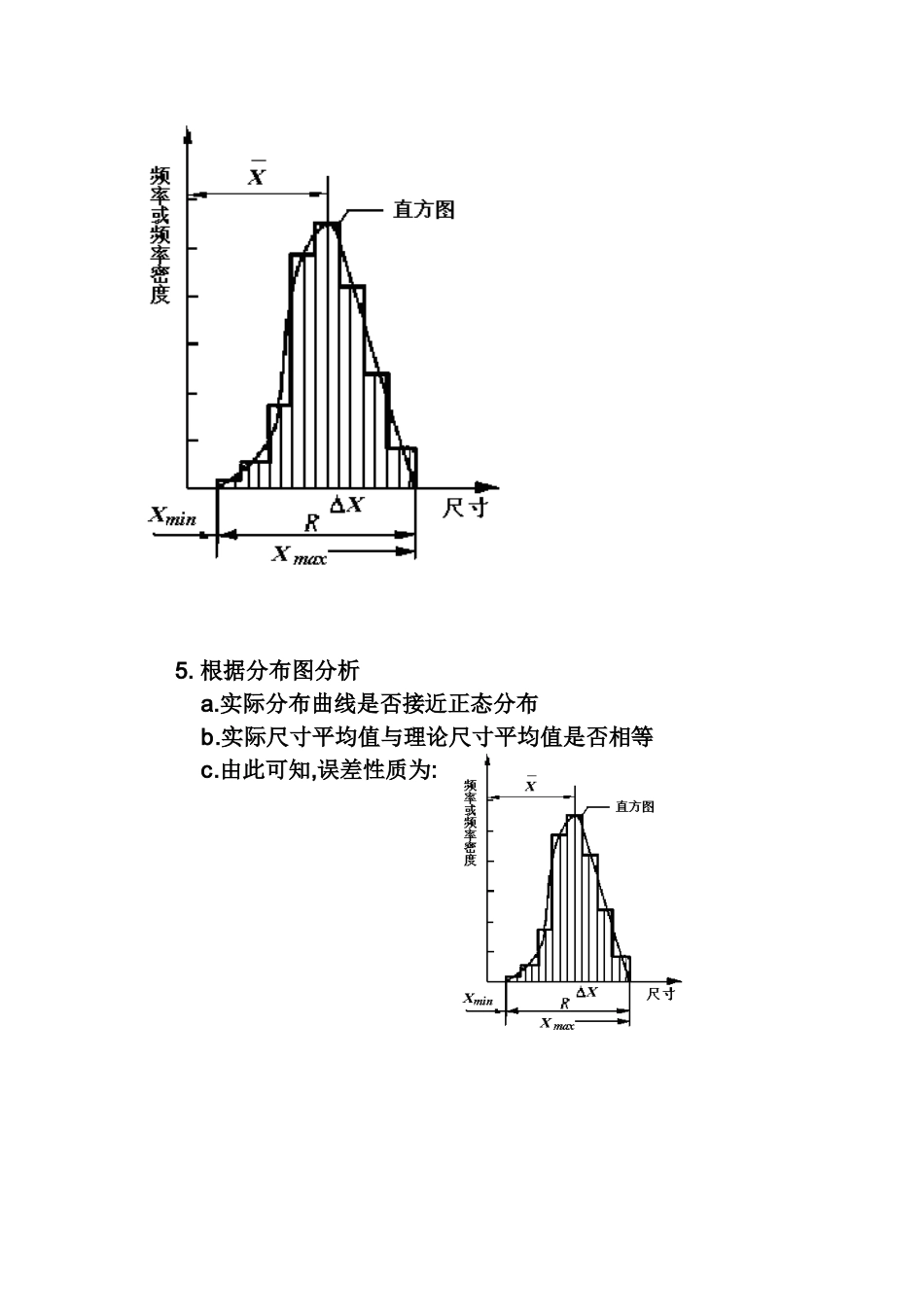 加工误差的统计分析实验报告_第2页