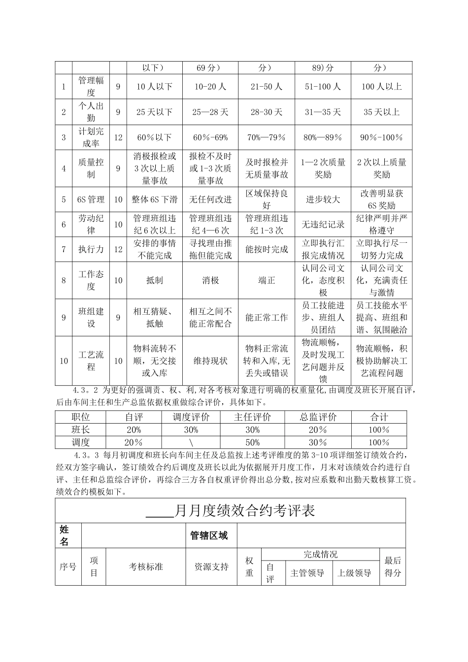 加工车间班组长工资管理制度_第2页