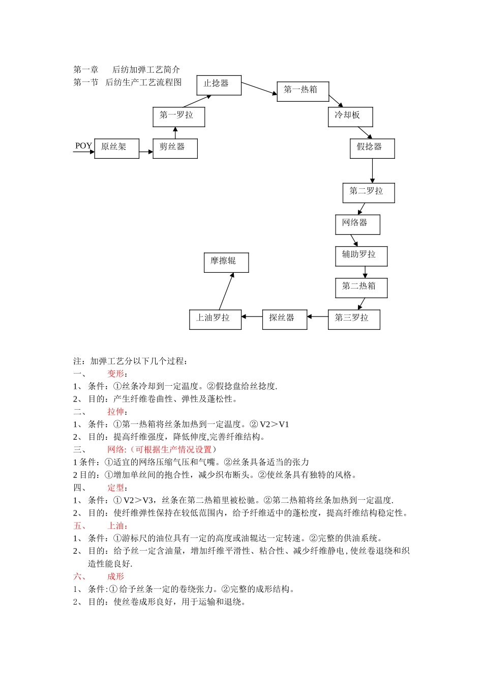 加弹生产培训资料_第1页