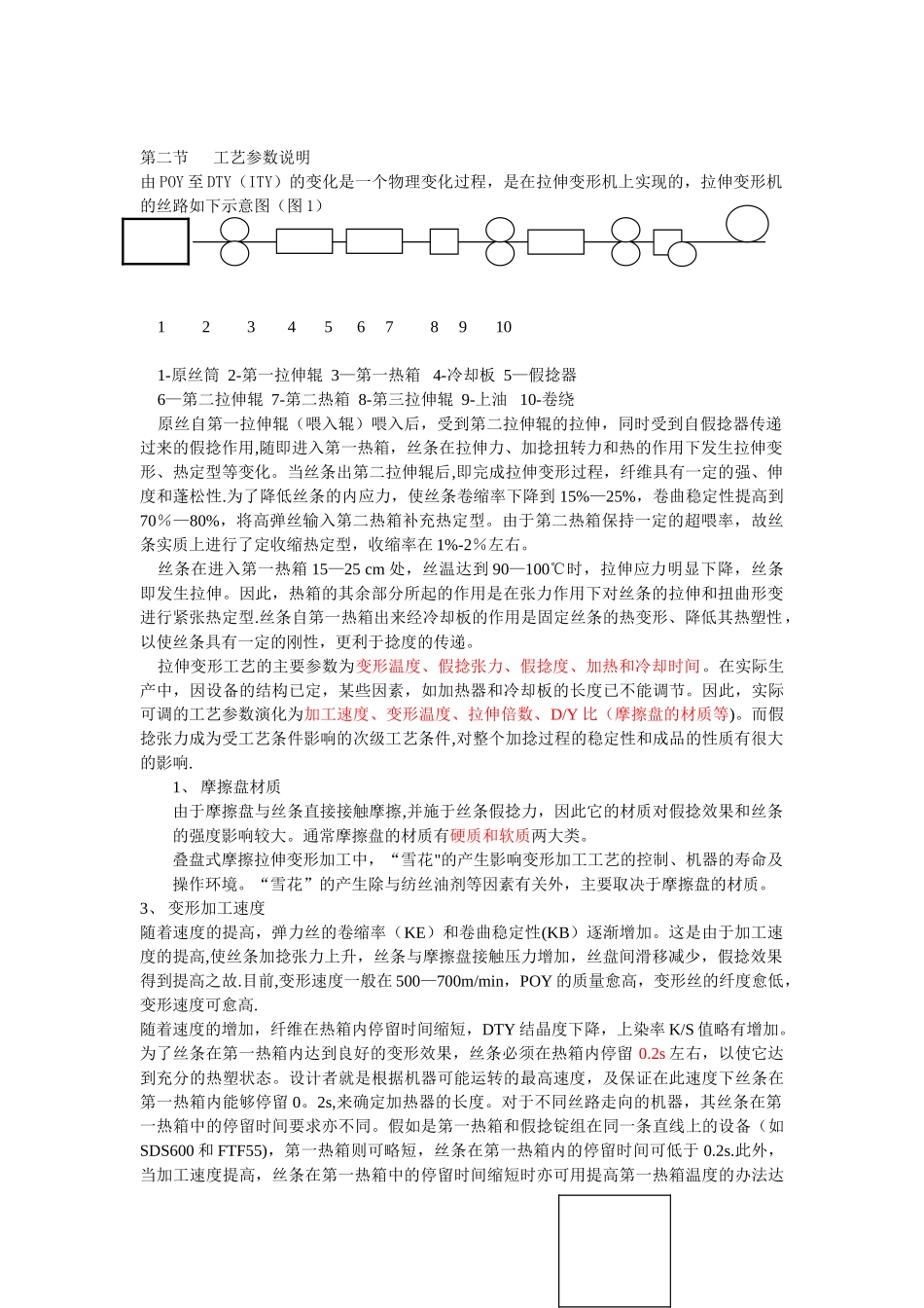 加弹生产培训资料_第2页