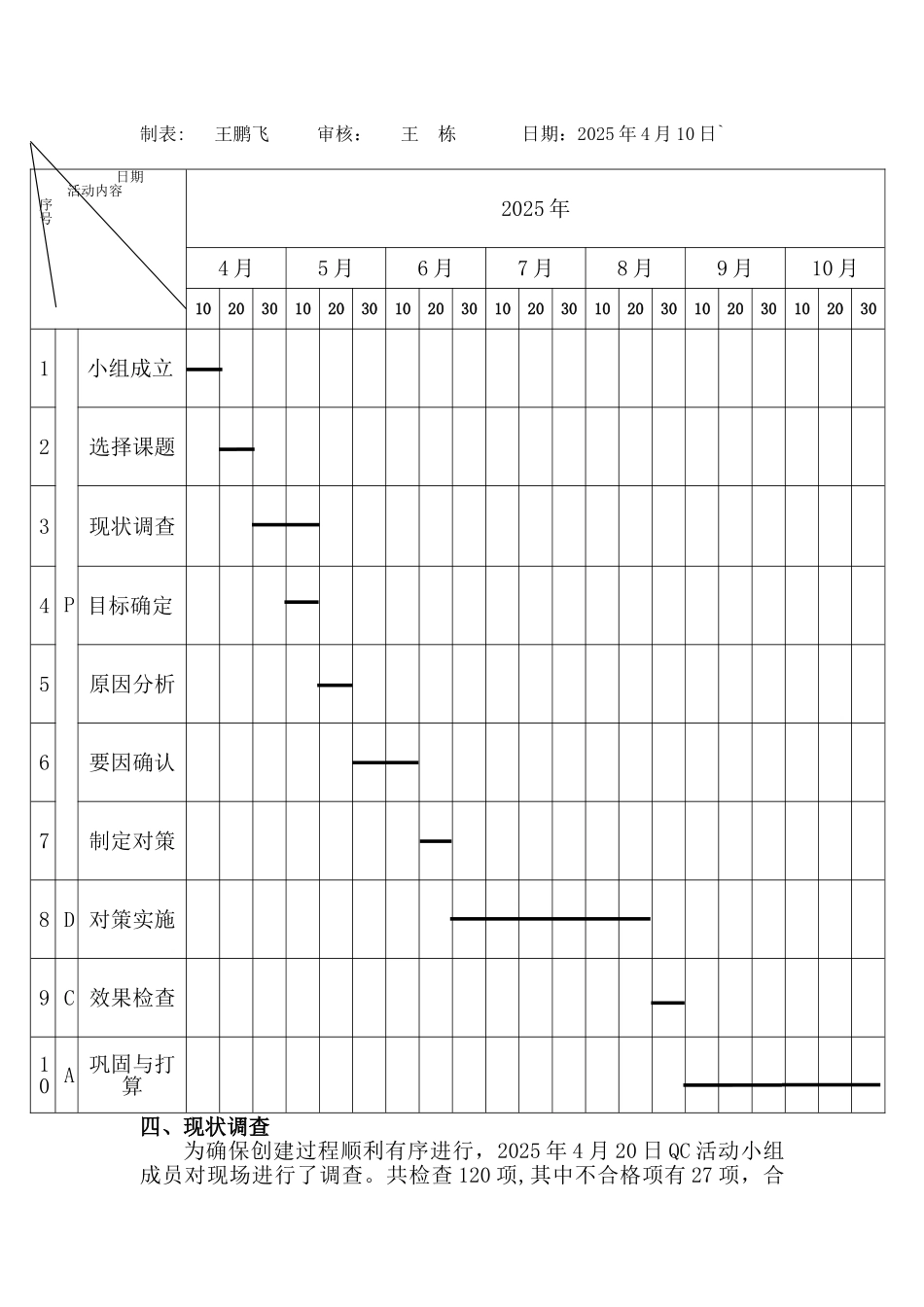 加强现场安全文明QC小组_第3页
