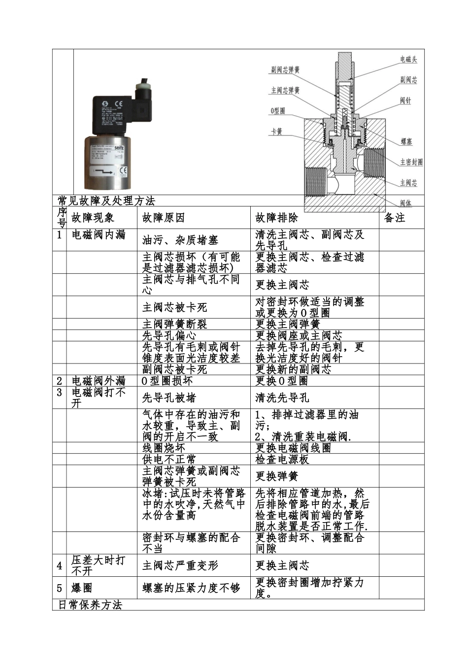 加气机原理结构和维护_第3页