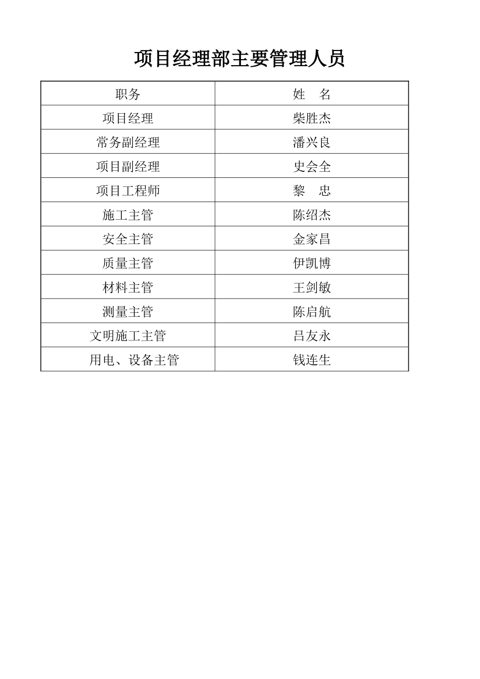 加气砼砌块施工方案_第3页