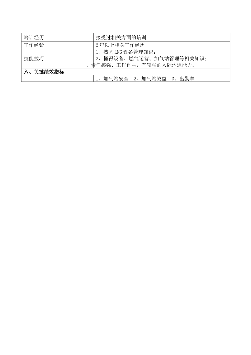 加气站岗位说明书_第2页