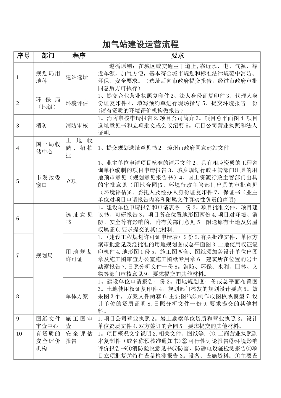 加气站建设流程_第1页