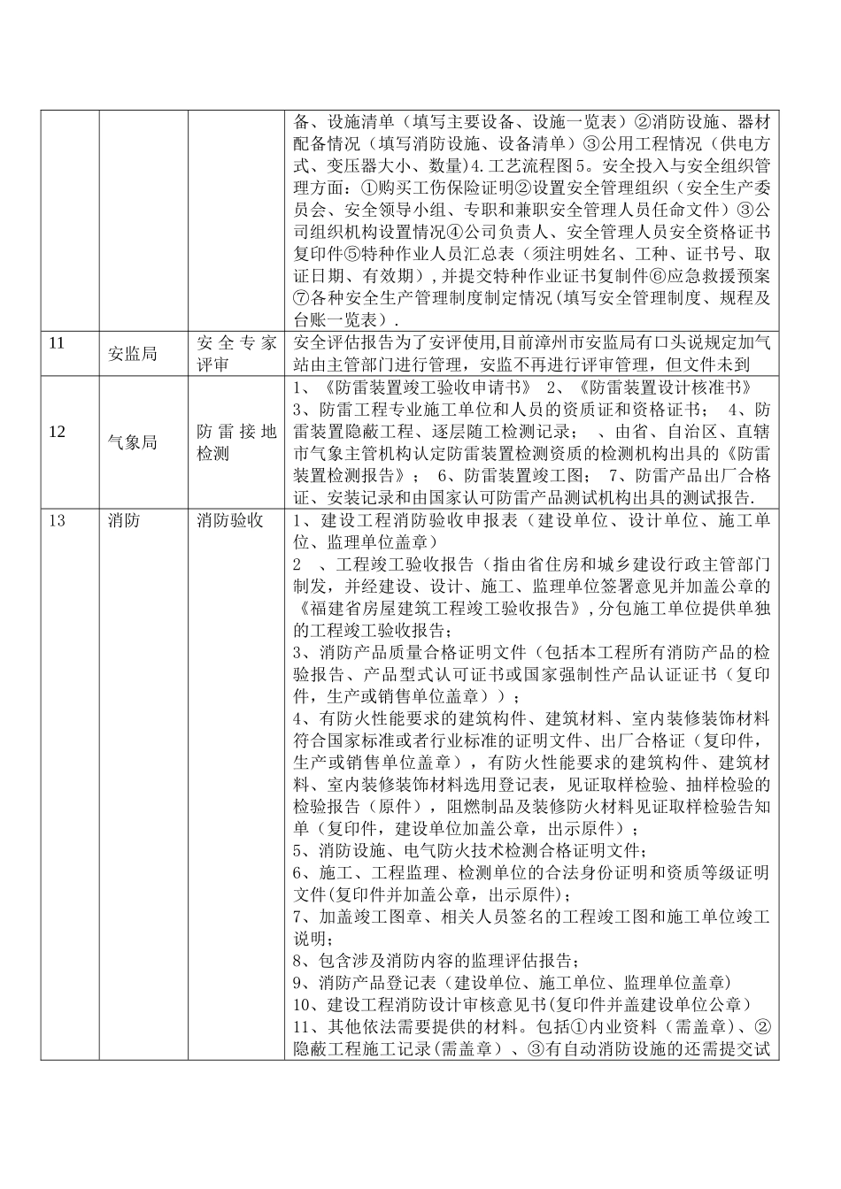 加气站建设流程_第2页