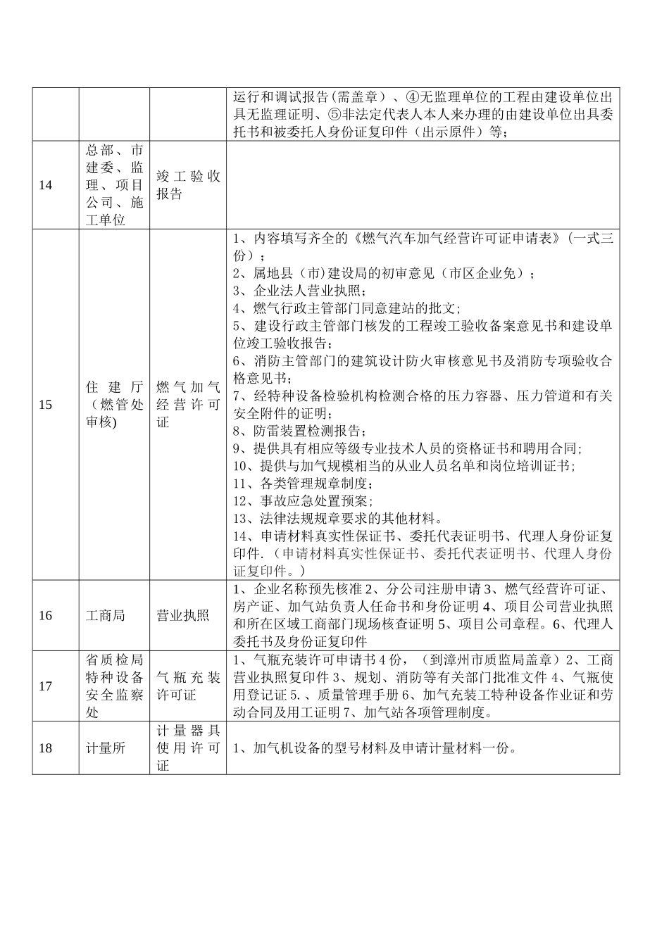 加气站建设流程_第3页