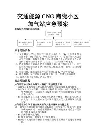 加气站应急预案22662