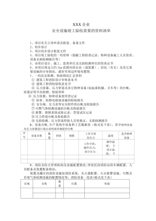 加气站验收提供资料清单