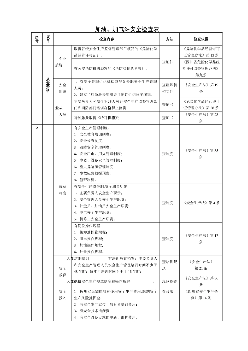 加油、加气站安全检查表_第1页