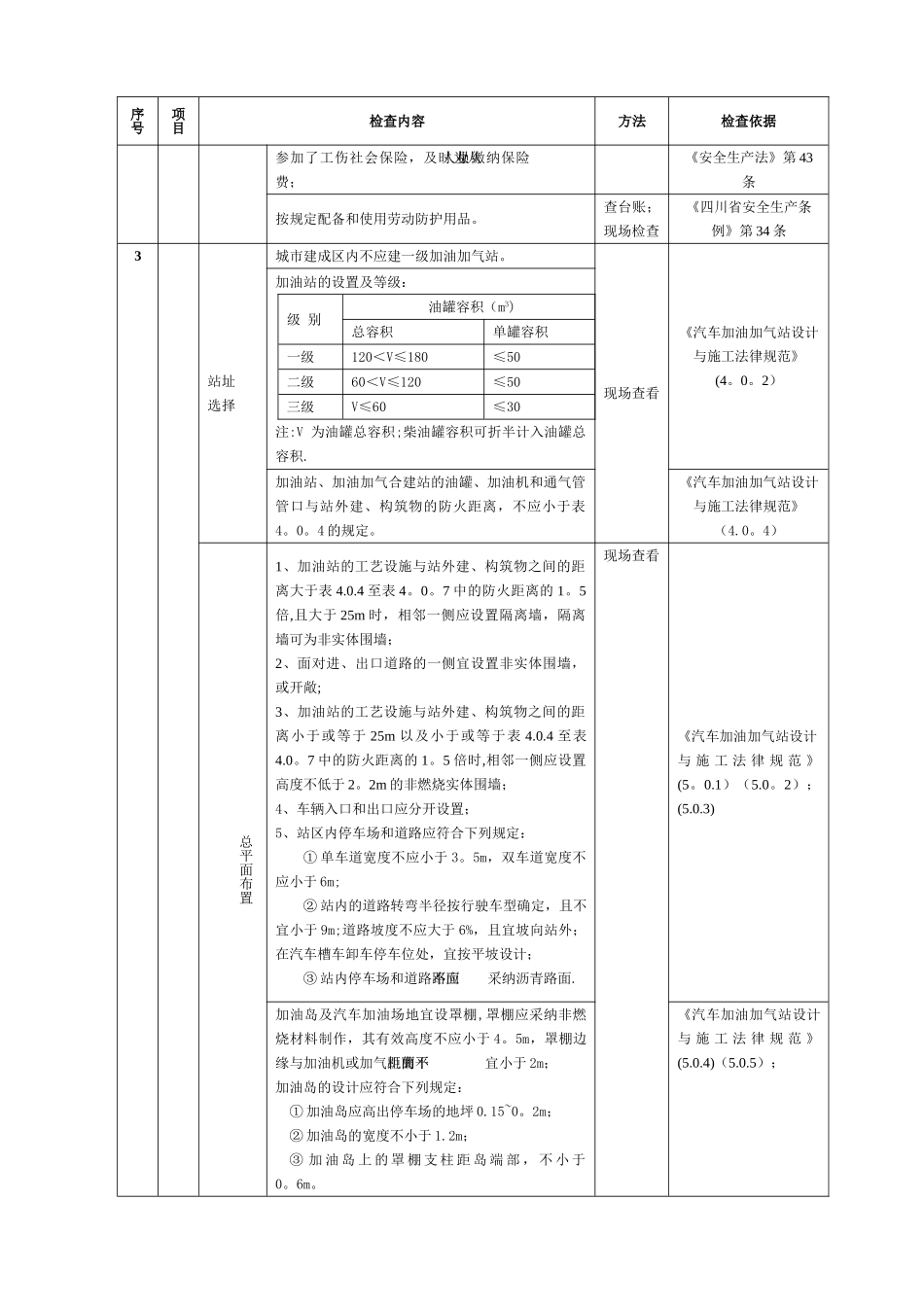 加油、加气站安全检查表_第2页