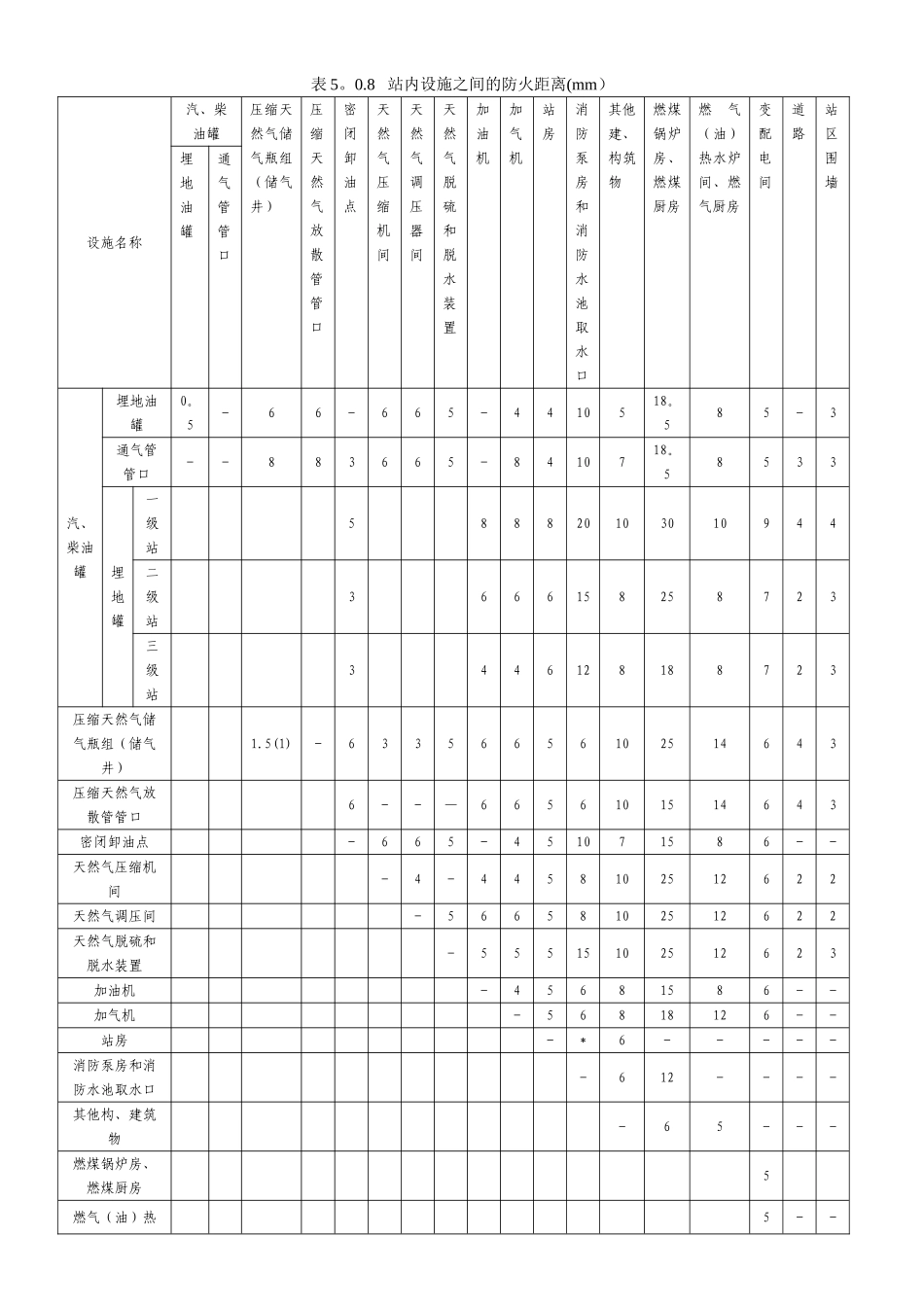 加油加气站安全距离标准_第3页
