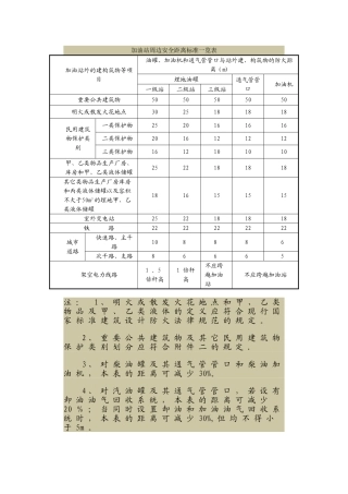 加油加气站安全距离标准