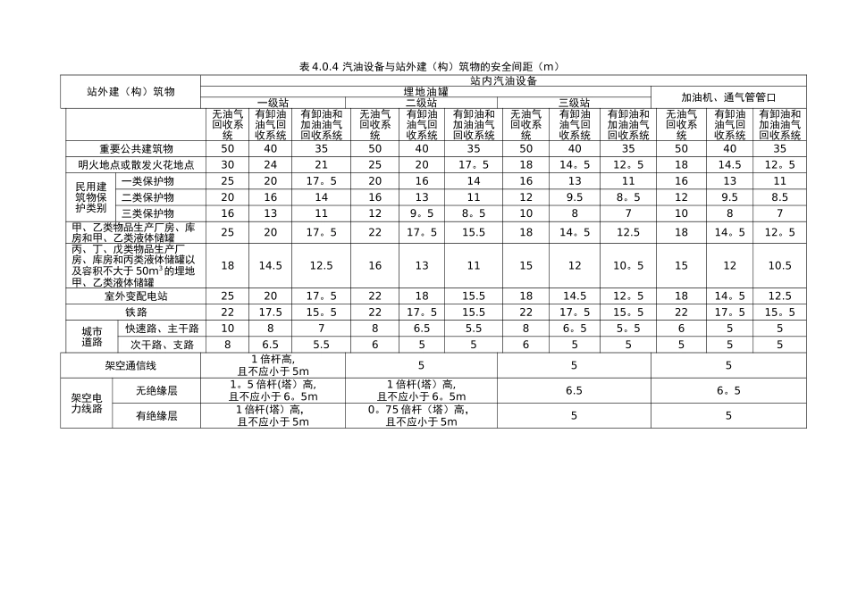 加油加气站防火间距_第2页