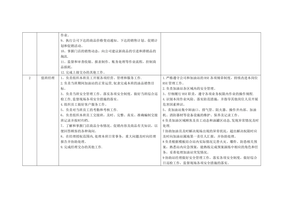 加油站“一岗双责”_第2页