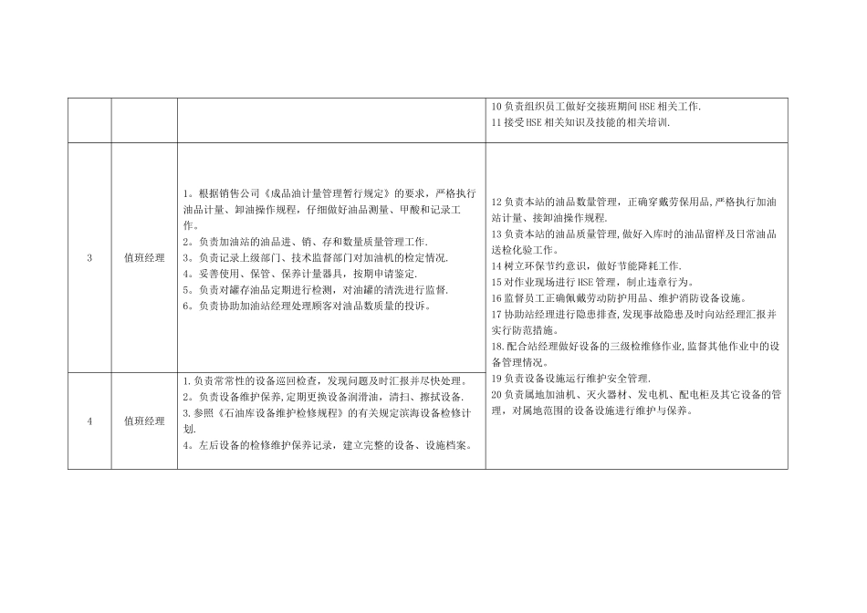 加油站“一岗双责”_第3页