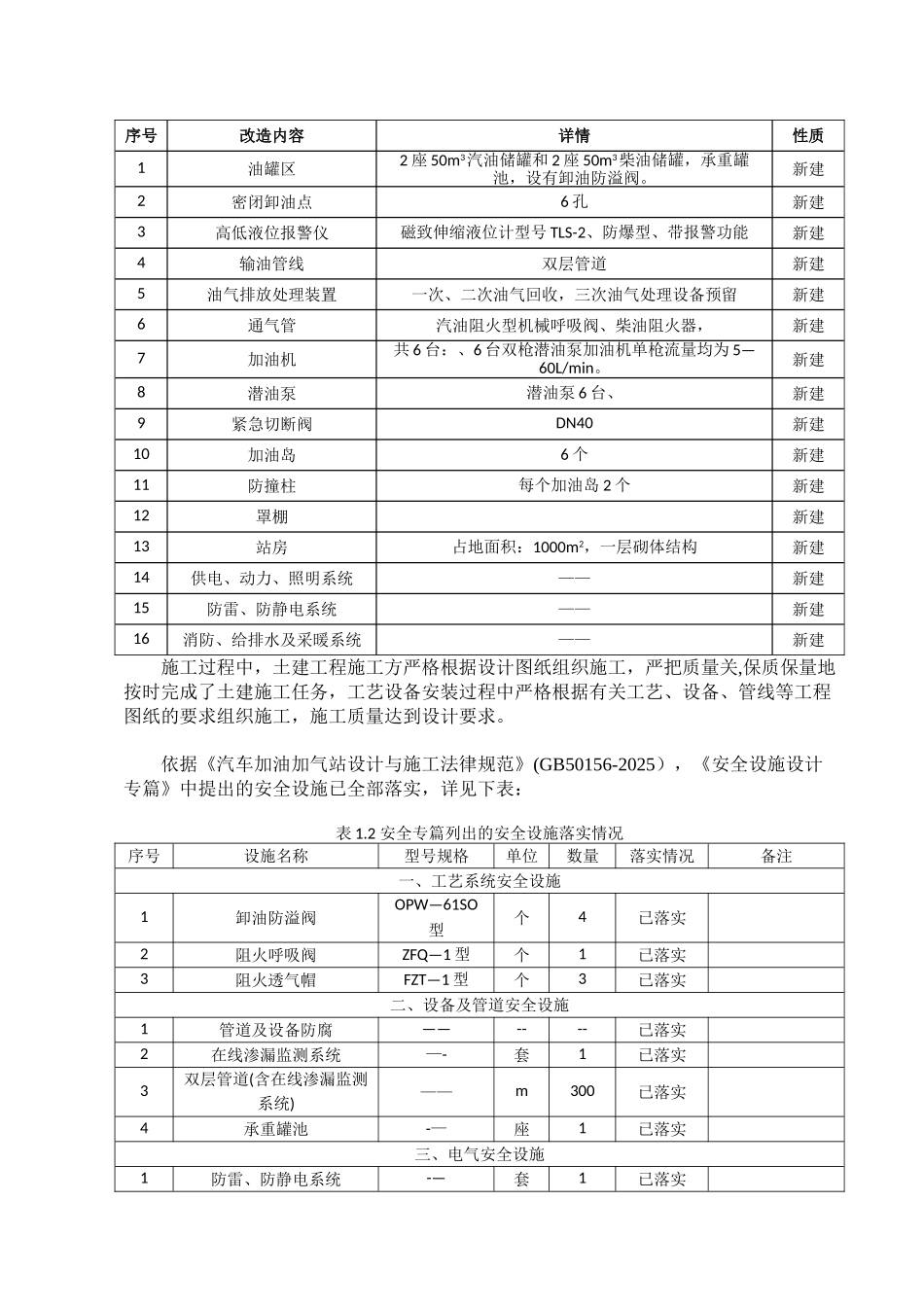 加油站、化工改造项目试运行_第2页