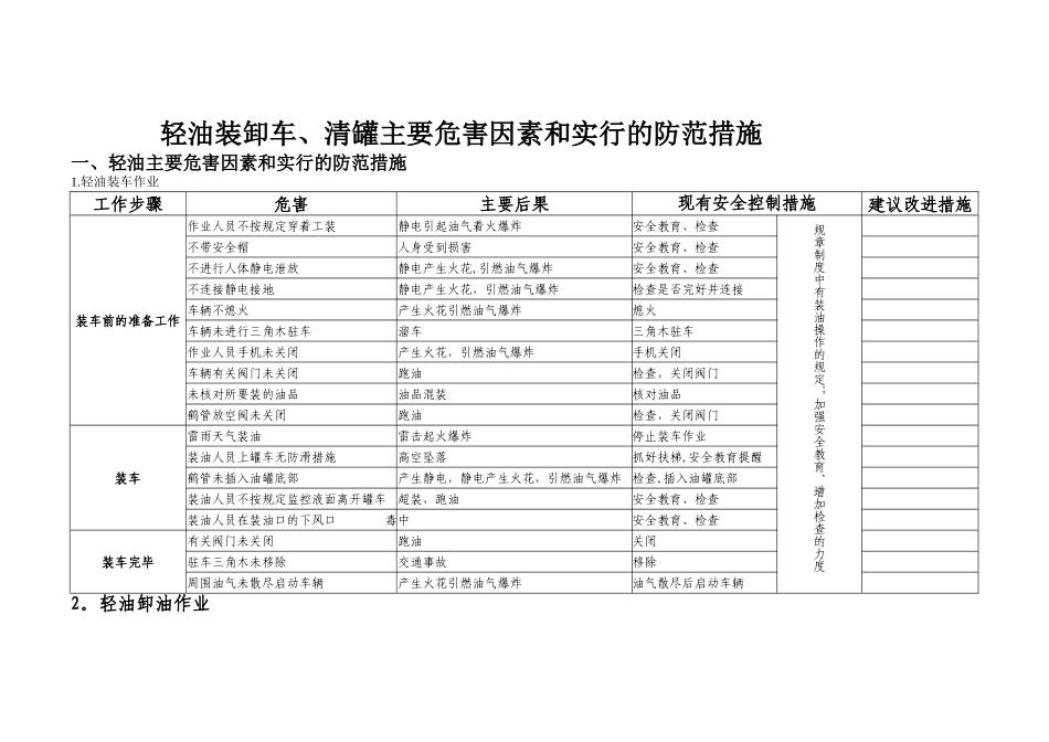 加油站主要危害因素和采取的防范措施_第1页