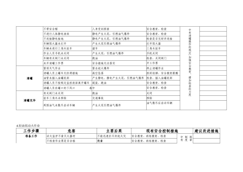 加油站主要危害因素和采取的防范措施_第3页