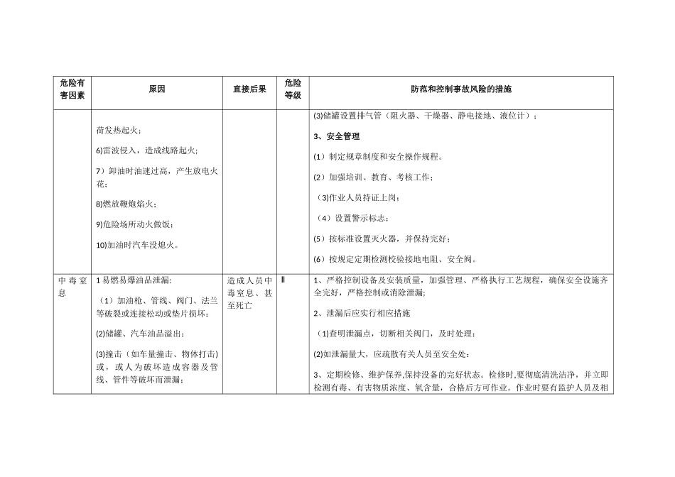 加油站事故风险评估结果_第2页