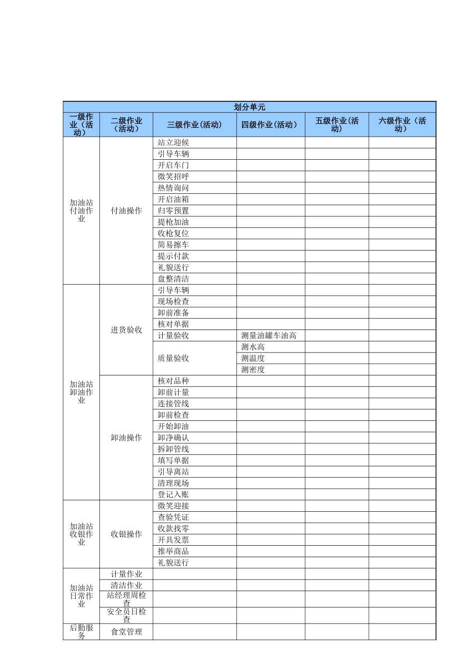 加油站作业活动清单_第2页