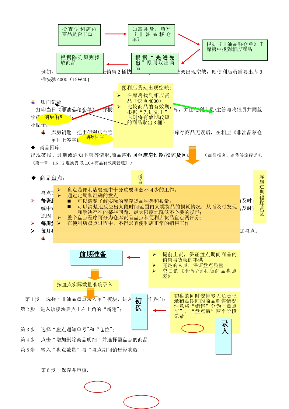 加油站便利店商品库存管理系统操作流程_第3页